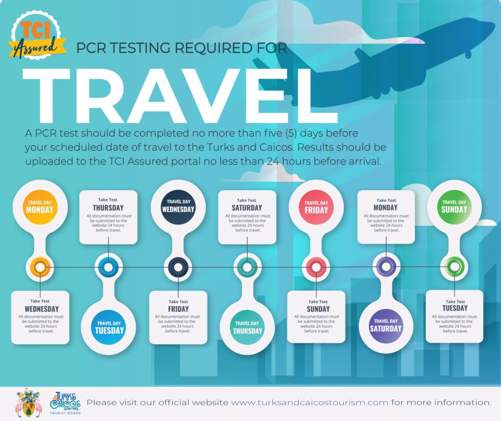 Timing for PCR Testing Required for Travel to Turks and ...